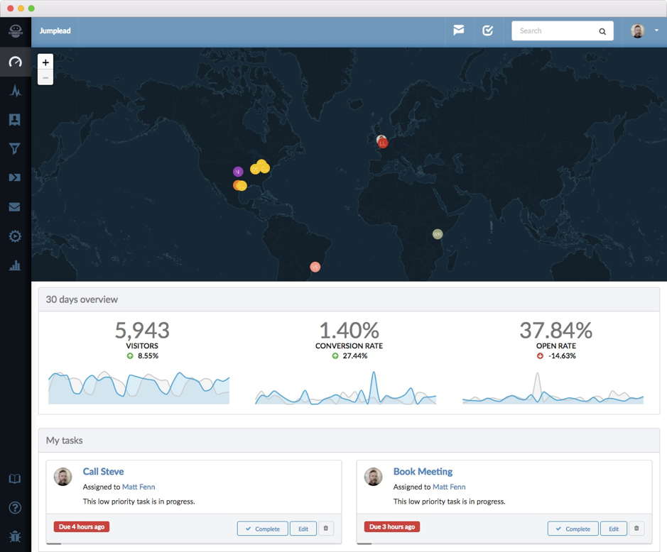 4 of the Best Marketing Automation Tools that You Need to Know About | Social Media Today