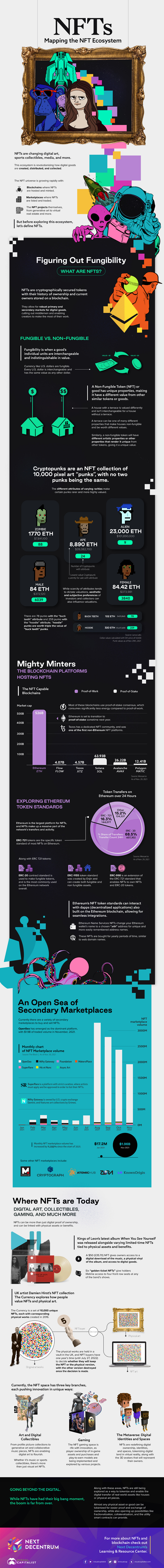 Overview of NFTs and the new creator ecosystem