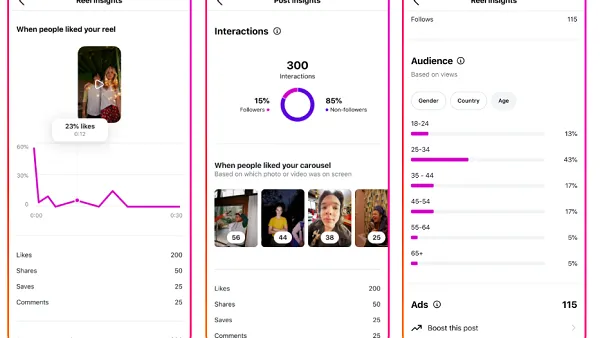 Instagram insights update