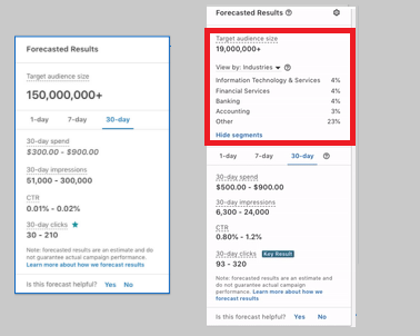 LinkedIn ad targeting comparison