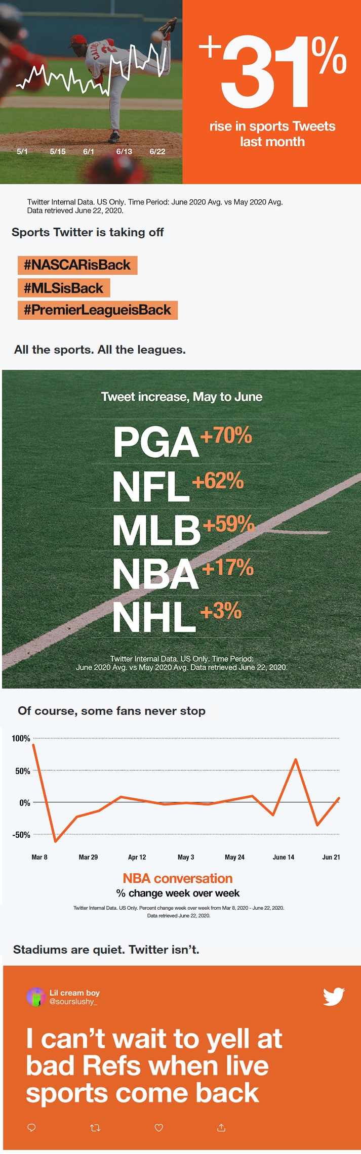 Twitter sports conversation