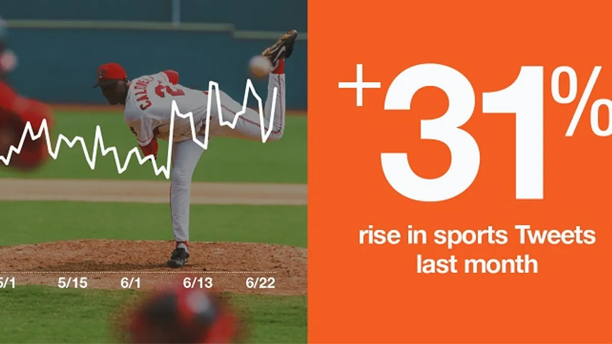 Twitter sports research