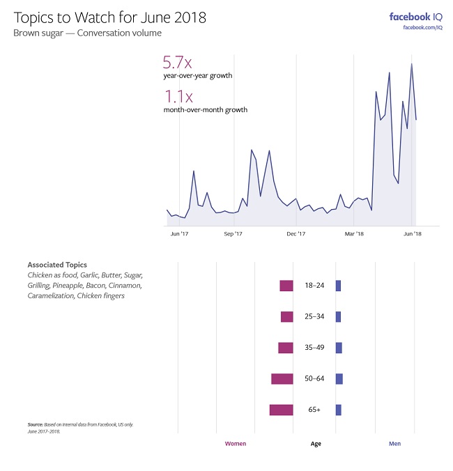 Facebook Hot Topics report - June 2018