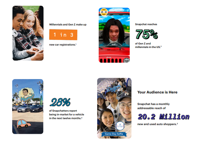 Snapchat audience stats