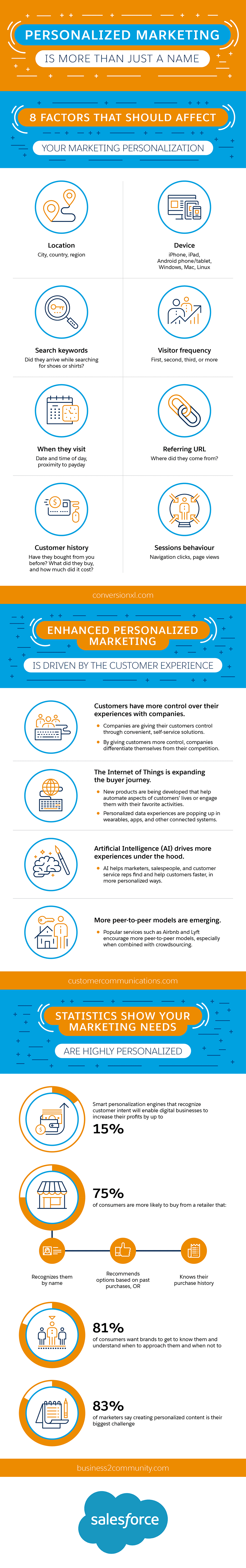 Personalized Marketing is More Than Just a Name [Infographic] | Social Media Today