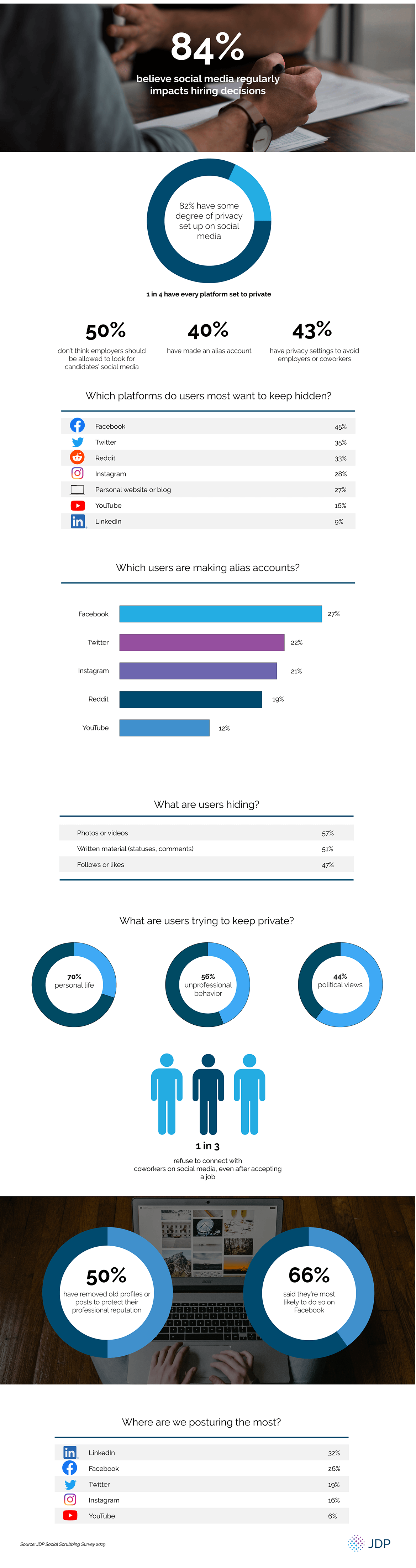 Infographic looks at what people are looking to hide online