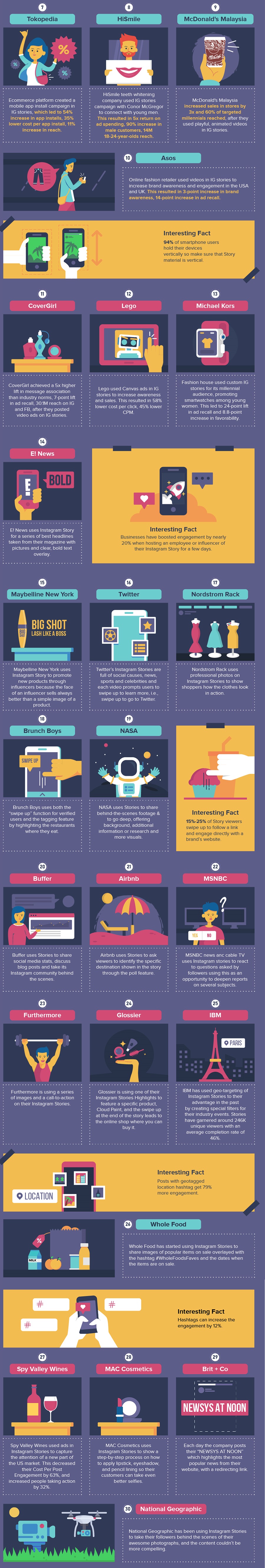 Infographic looks at Instagram Stories usage by brands