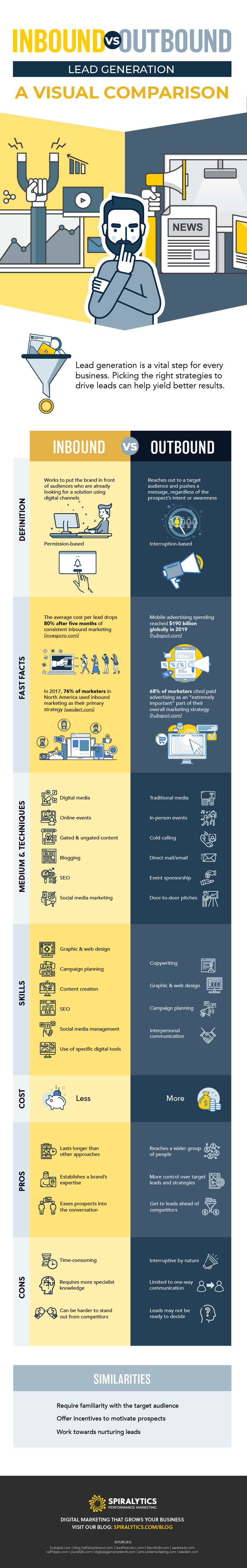 Inbound versus outbound tactics