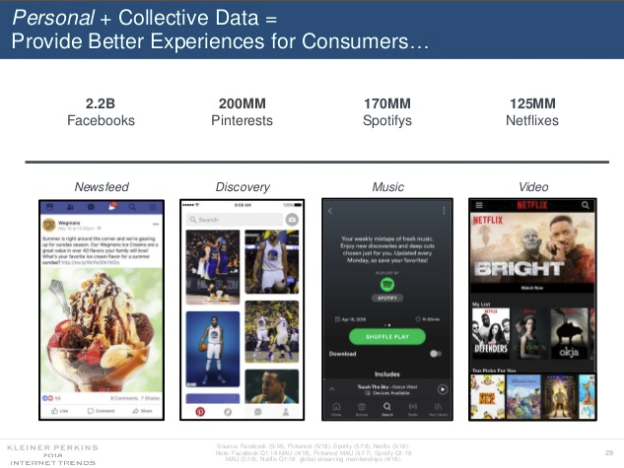 Mary Meeker Internet Trends Report 2018 - The Outlook for Social and Digital Marketing | Social Media Today