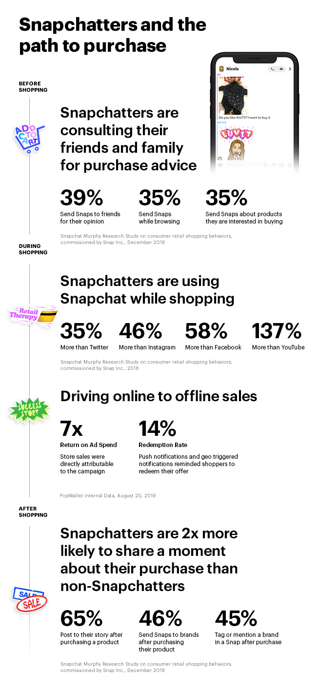 Snapchat path to purchase