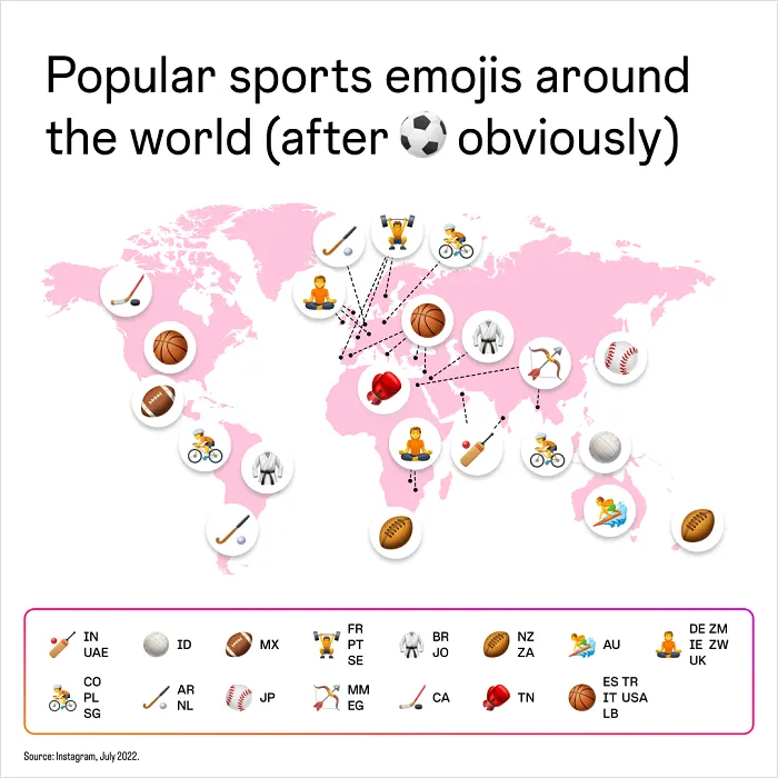 Instagram emoji usage
