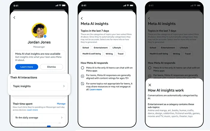Meta AI insights