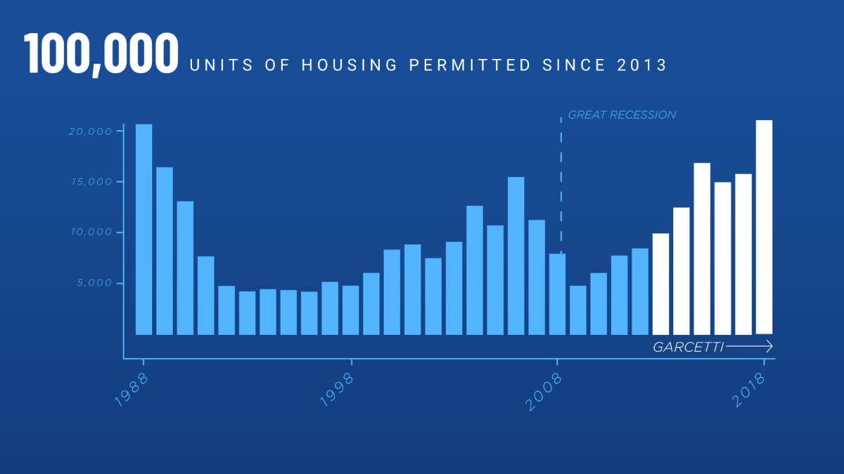 Los Angeles affordable housing units 