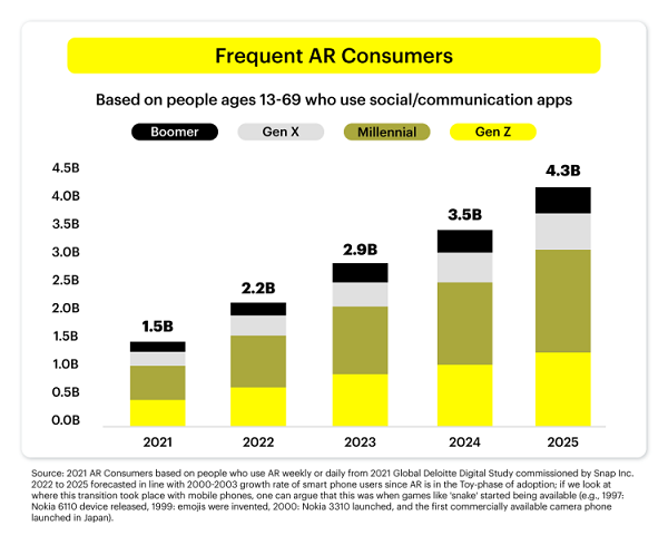 Snapchat AR report