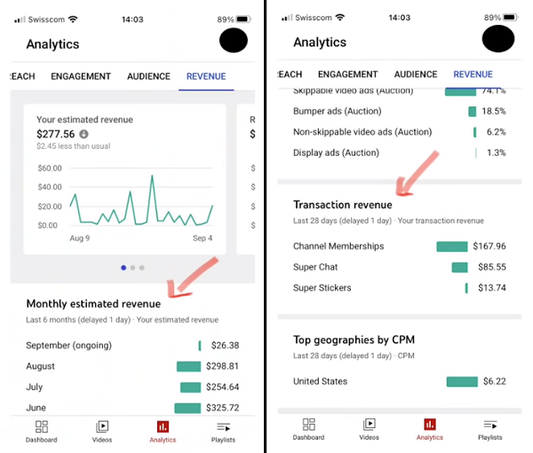 YouTube mobile analytics