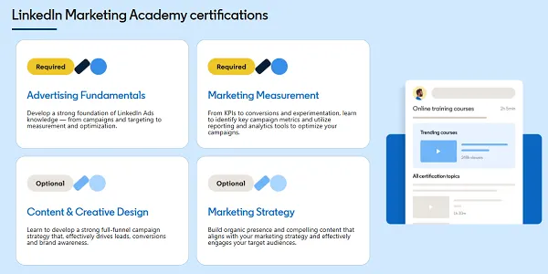 LinkedIn Ads Certification