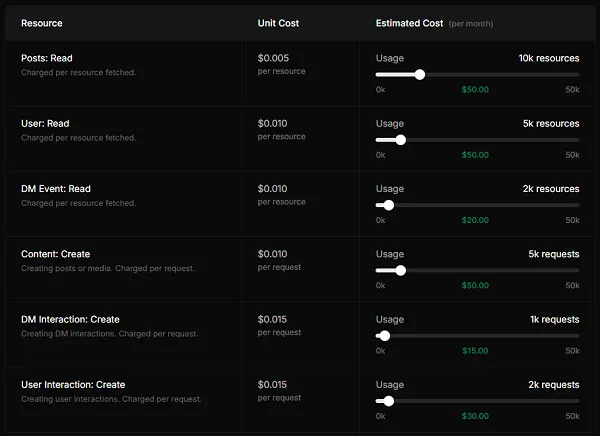 X API pricing