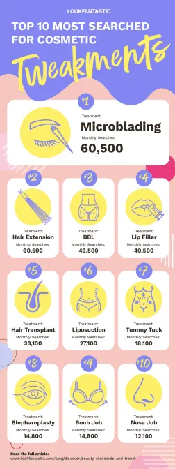 LookFantastic Beauty Trends Report