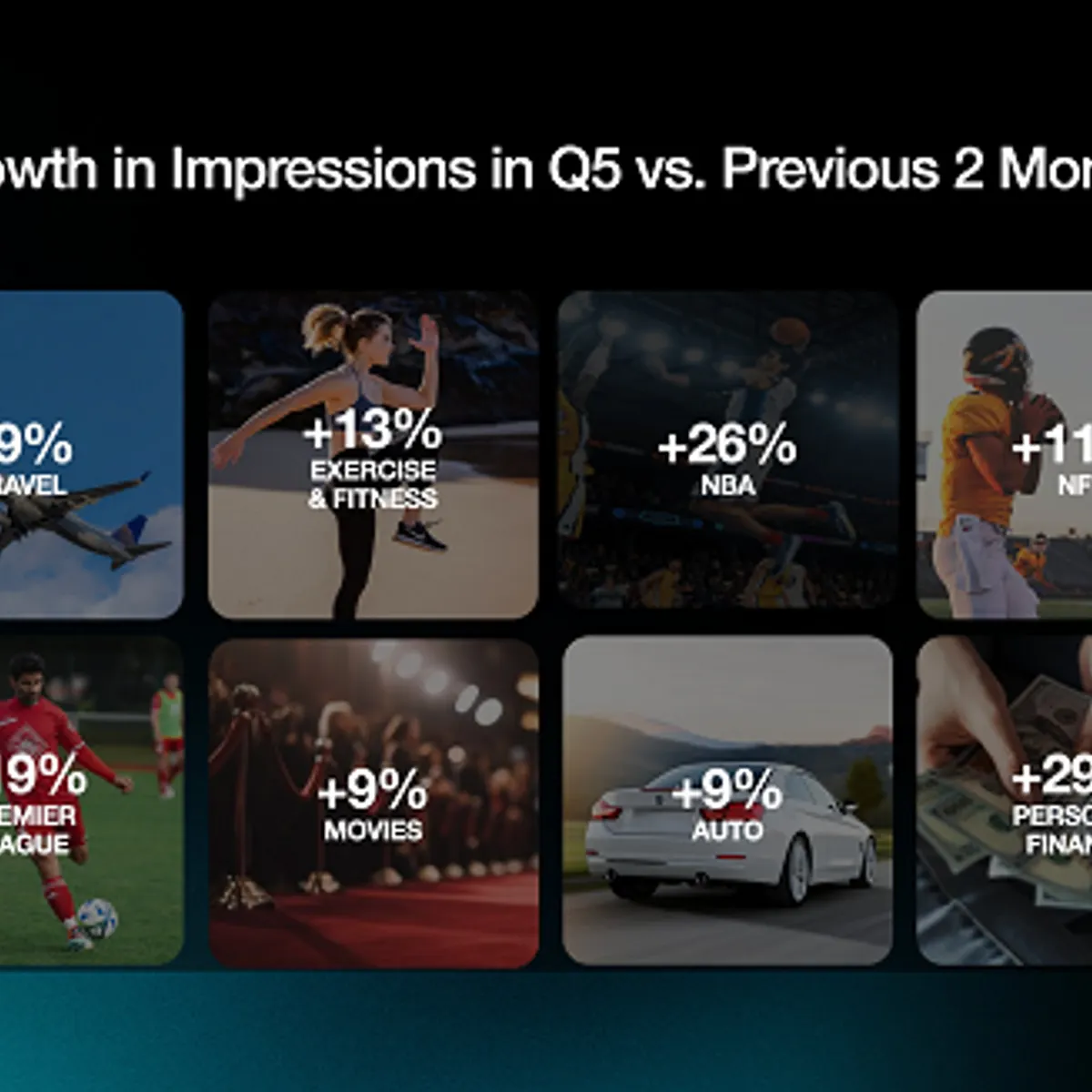 socialmediatoday.com - Andrew Hutchinson - X Shares 'Q5' Marketing Insights and Tips