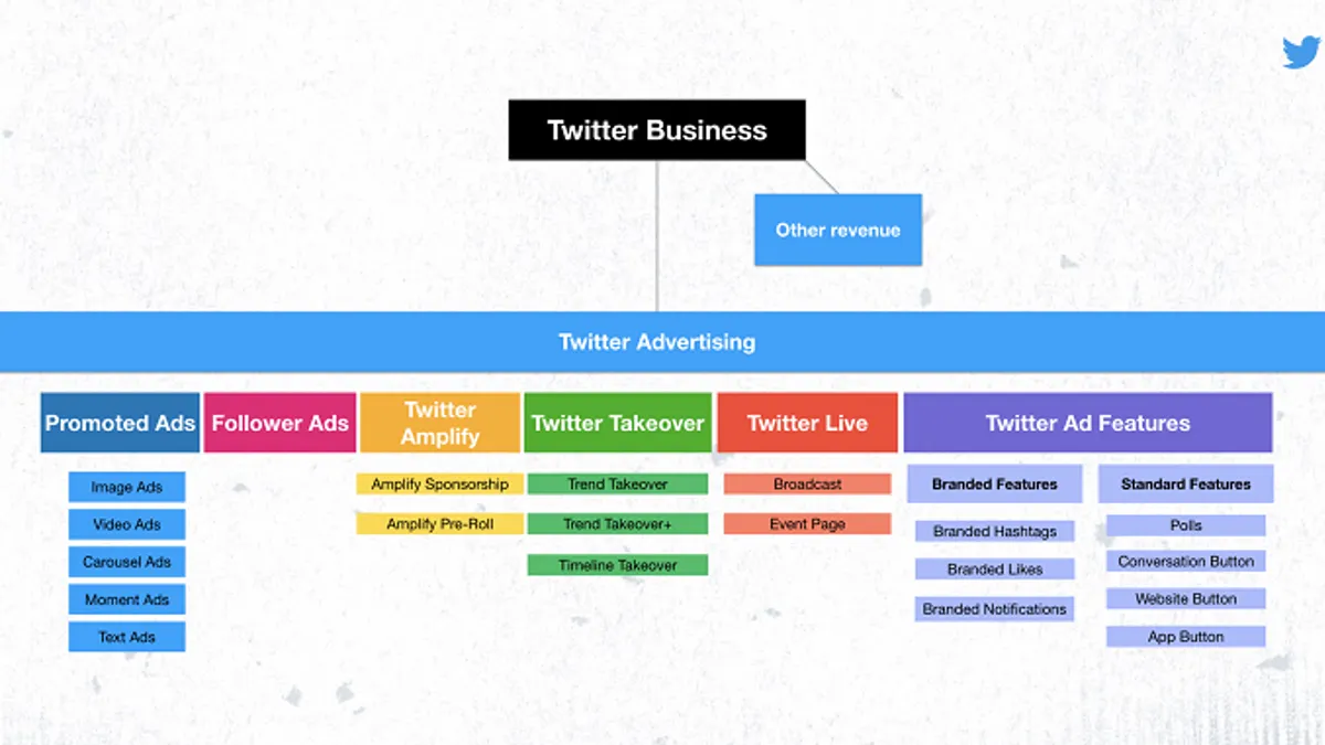Twitter Ads rebrand