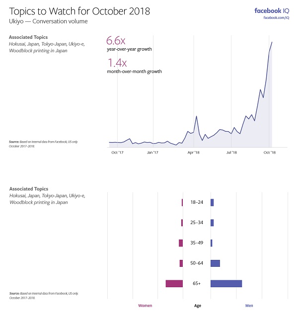 Facebook Topics to Watch - October 2018