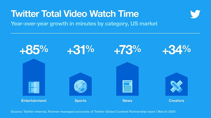 Twitter COVID-19 video stats