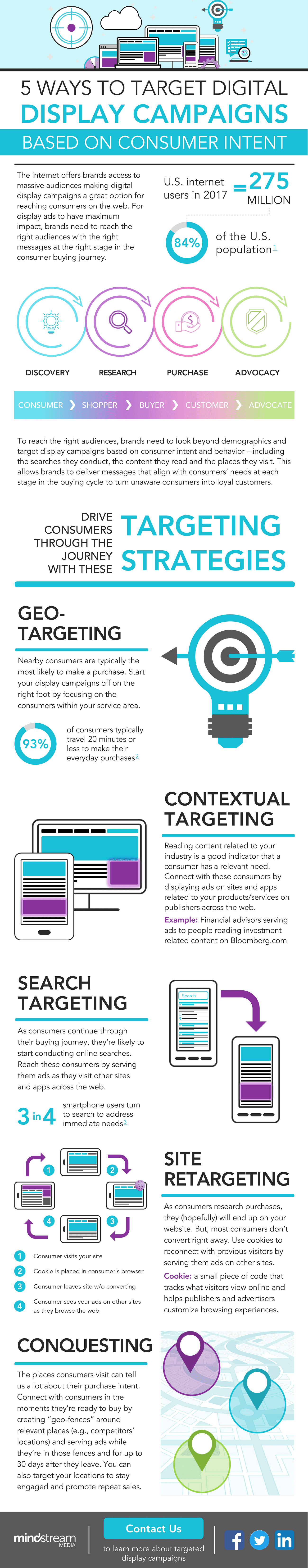 5 Ways to Target Digital Display Campaigns Based on Consumer Intent [Infographic] | Social Media Today