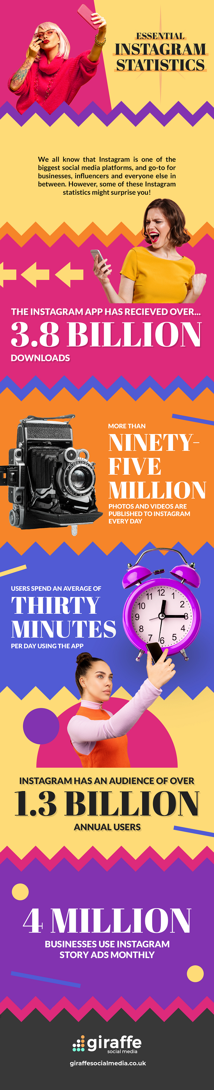 Instagram usage stats
