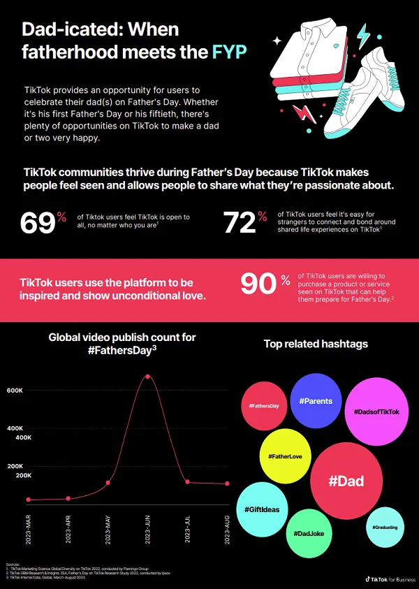 TikTok Fathers Day