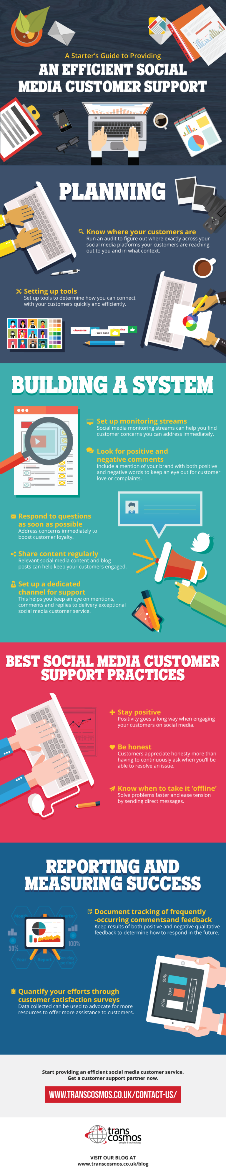 Infographic outlines essential social customer care best practices
