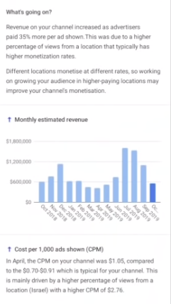YouTube analytics update