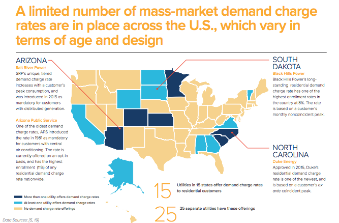 Demand charge rate design use across the U.S.