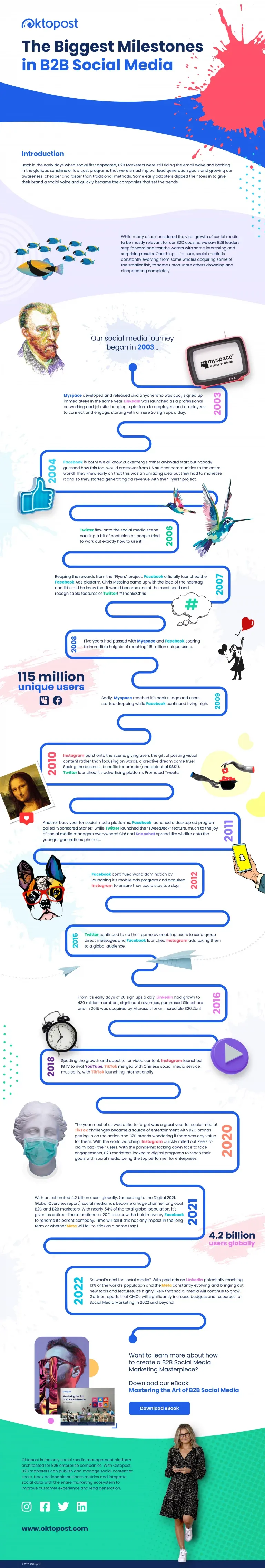 Biggest B2B Social Media Milestones