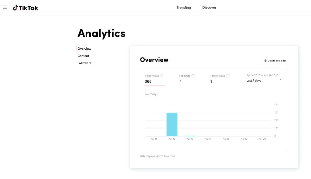 TikTok analytics on web