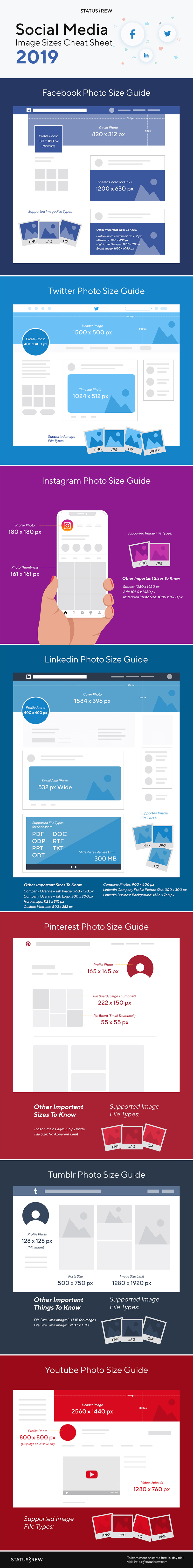 Infographic lists optimal image sizes and file types for the major social platforms