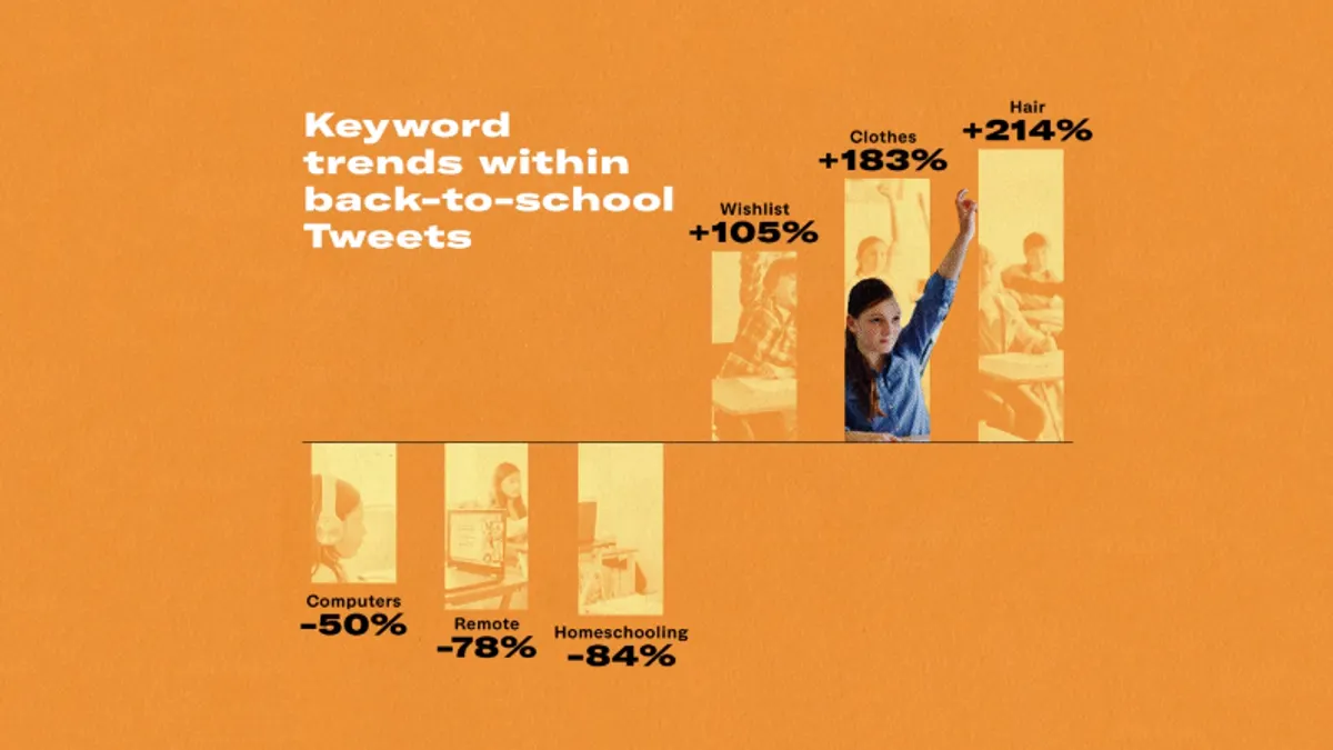 Twitter Fall Trends