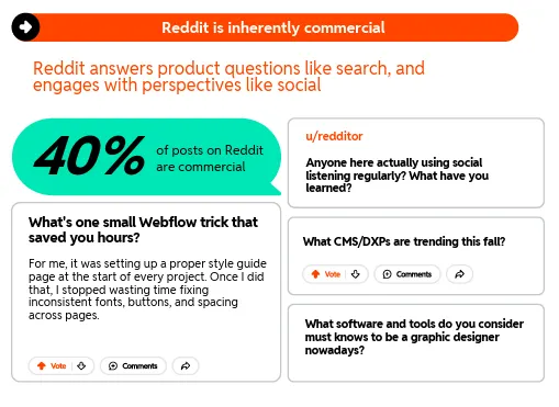 Reddit social listening