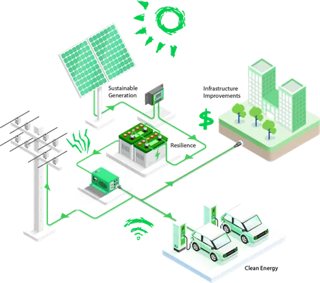 Illustration of solar panel grid flow chart