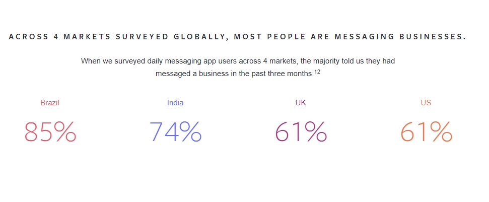 Facebook Outlines the Growing Case for Business Messaging in New Report | Social Media Today