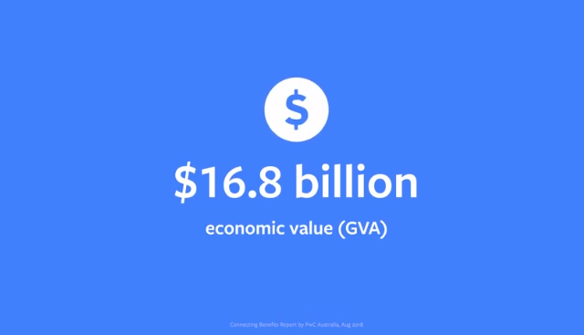 Facebook Australian economic impact report