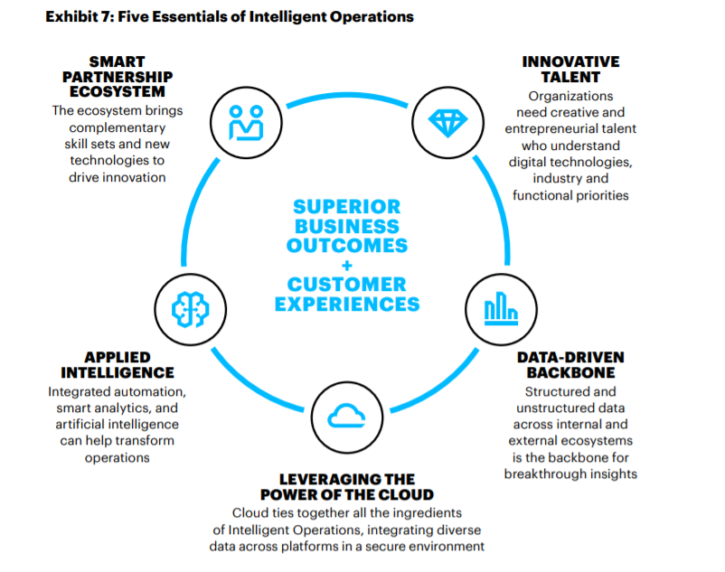 In order to reach Intelligent Operations executives must focus on these five tenets.