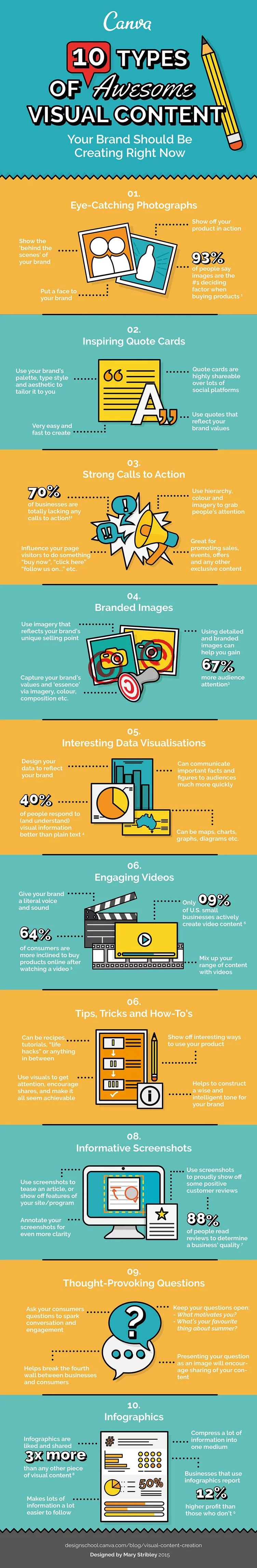 Infographic looks at the pros and cons of various visual post types