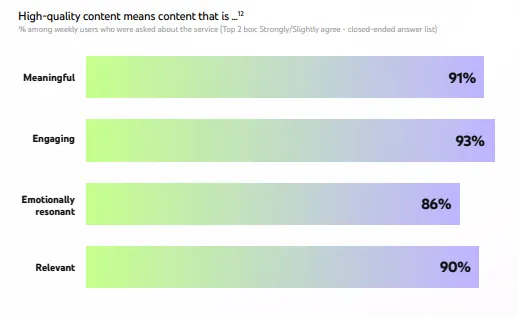 YouTube Why We Watch 2.0