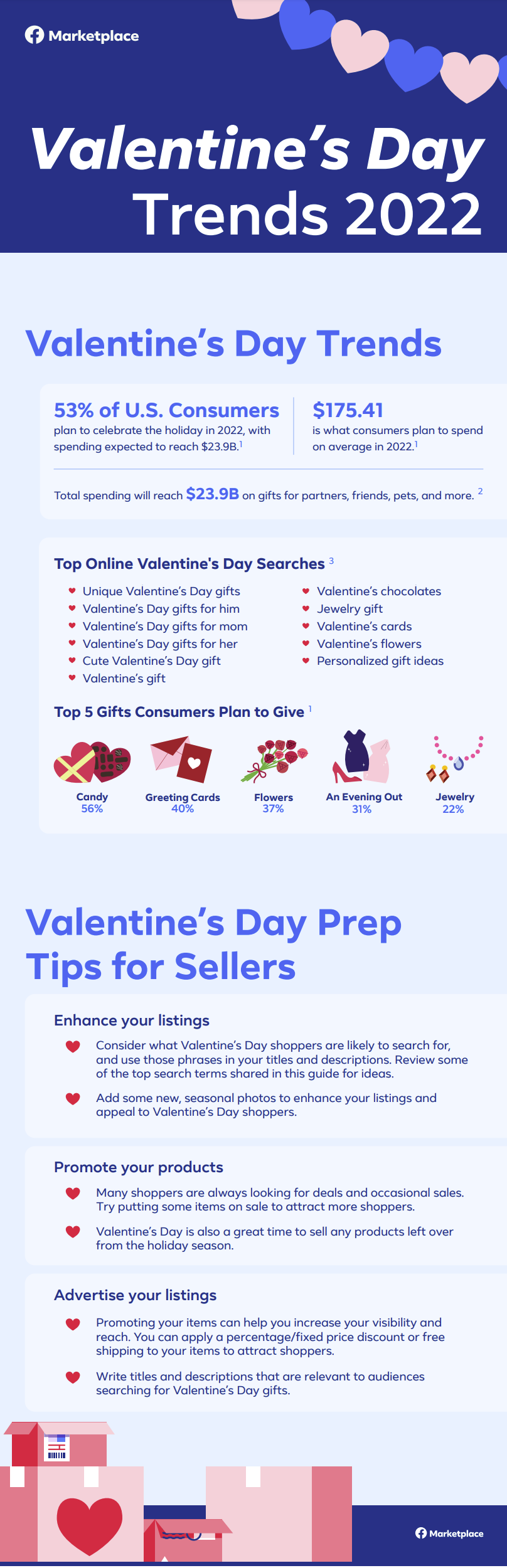 Facebook Marketplace Valentine's Day Guide