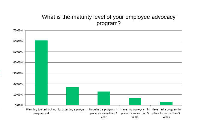 AMT Employee Advocacy study 2019