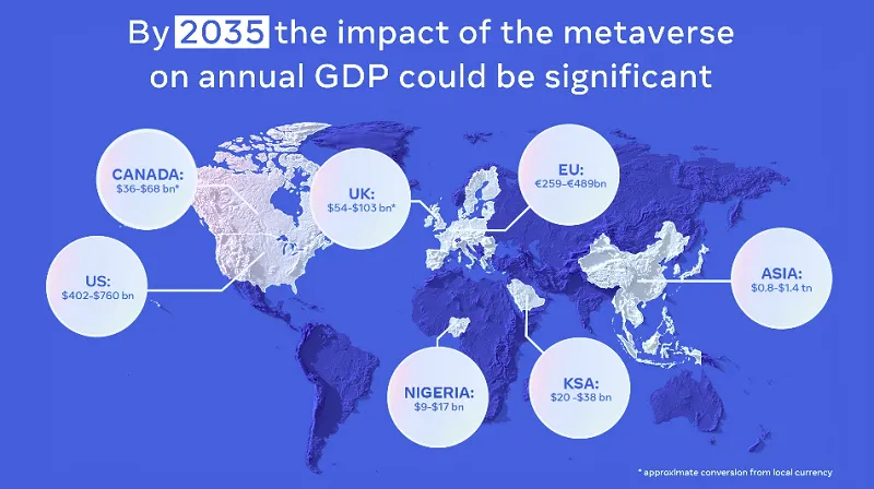 Metaverse future report
