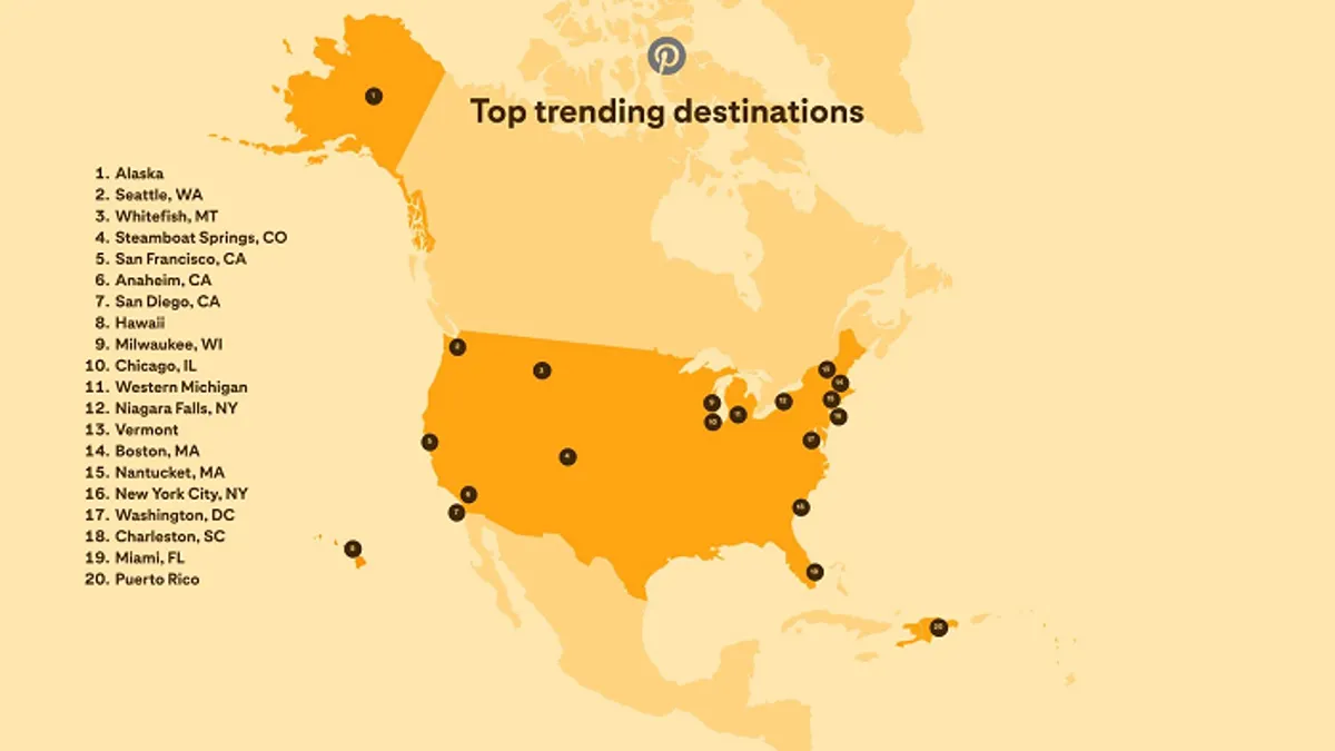 Pinterest travel destinations