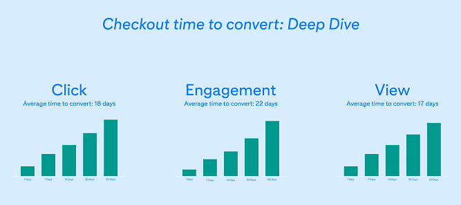 Pinterest Conversion Analysis tools