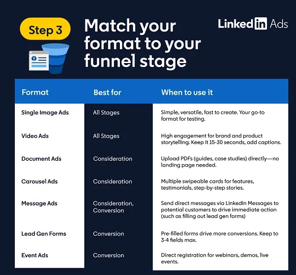 LinkedIn ads tips