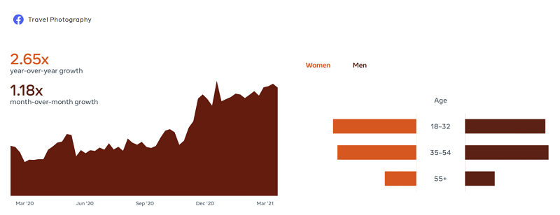 Facebook Trends Q1